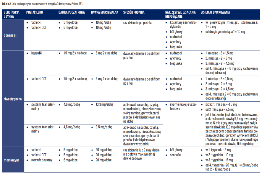 Zrzut ekranu 2025 07 23 101447
